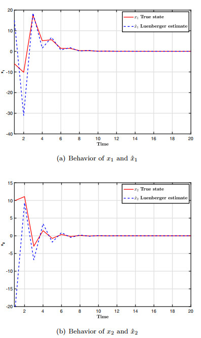 Observer-based control for a class of hybrid linear and nonlinear systems
