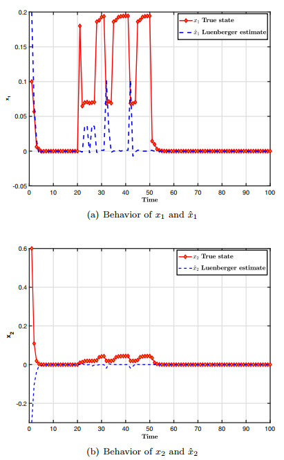 Observer-based control for a class of hybrid linear and nonlinear systems