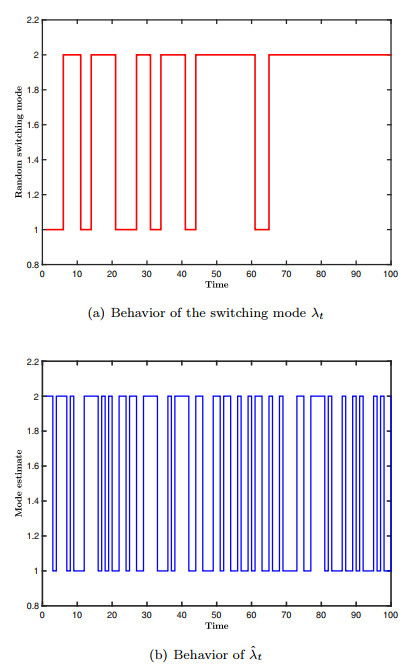 Observer-based control for a class of hybrid linear and nonlinear systems