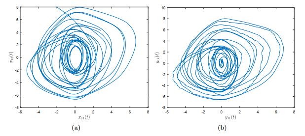 Synchronization analysis of drive-response multi-layer dynamical ...