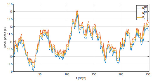 Expected vs. real transaction costs in European option pricing