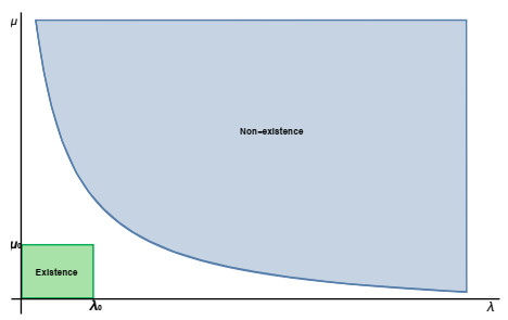 On a Hamiltonian elliptic system with concave and convex nonlinearities