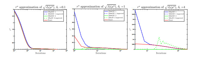 A mobility-SAV approach for a Cahn-Hilliard equation with degenerate ...