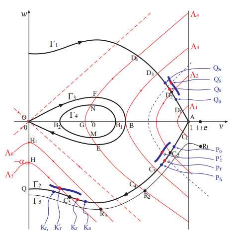 On the free boundary in a diffusion equation rushing across a desert zone