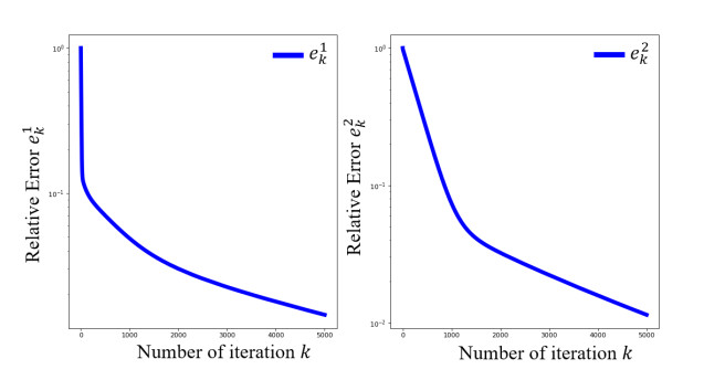An inverse problem of identifying two coefficients in a time-fractional ...