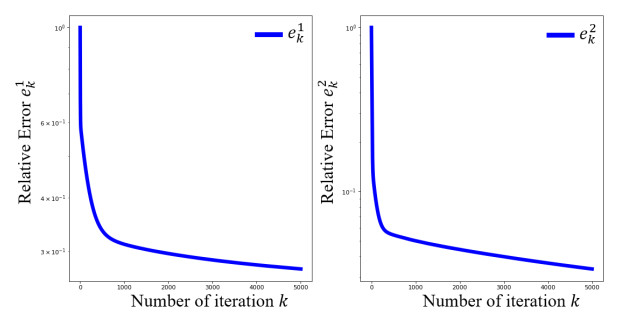 An inverse problem of identifying two coefficients in a time-fractional ...