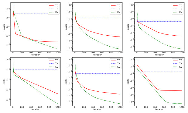 Robin Condition Shape optimization methods for detecting an unknown boundary with the ...
