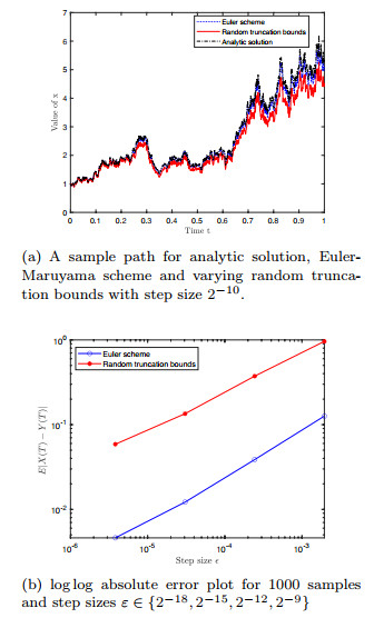 A class of numerical algorithms for stochastic differential equations ...