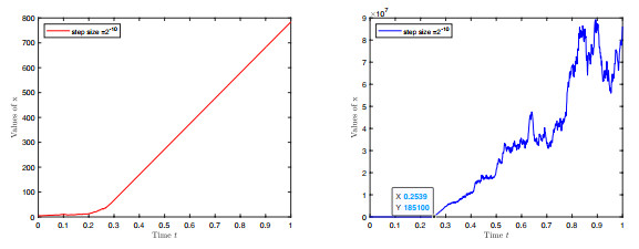 A class of numerical algorithms for stochastic differential equations ...