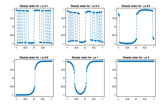 An adaptive time-step method for a nonlocal version of the Allen-Cahn ...
