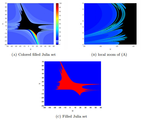 Fractal dimension and control of Julia set of discrete fractional tumor ...