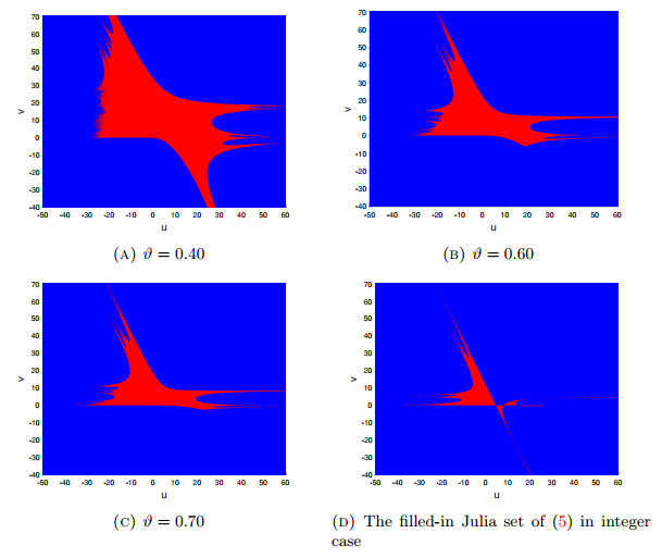 Fractal dimension and control of Julia set of discrete fractional tumor ...