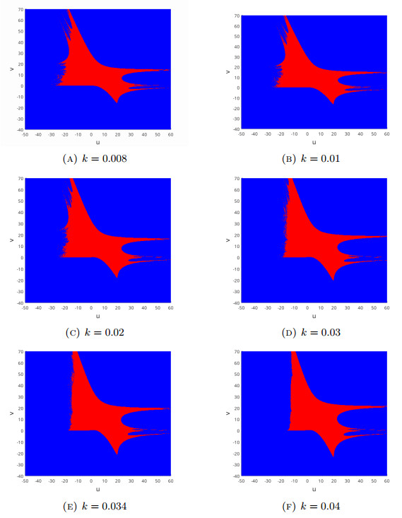 Fractal dimension and control of Julia set of discrete fractional tumor ...
