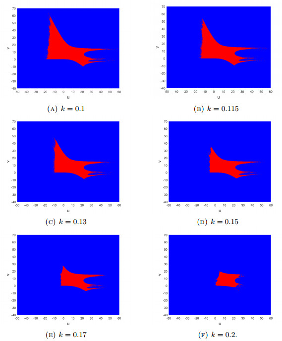 Fractal dimension and control of Julia set of discrete fractional tumor ...