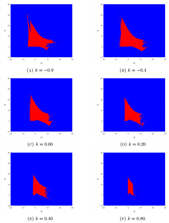 Fractal dimension and control of Julia set of discrete fractional tumor ...