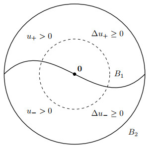 A self-contained proof of the alt-caffarelli-friedman monotonicity formula