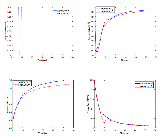 Fractional optimal control in cancer chemotherapy