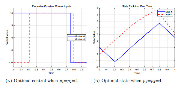 Group adaptive direct optimization for switching time in control ...