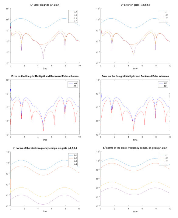 Multigrid stabilization of time integrators for nonlinear parabolic PDEs