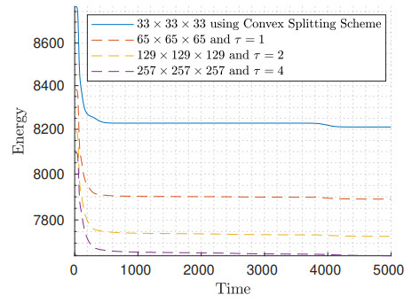 Multigrid stabilization of time integrators for nonlinear parabolic PDEs