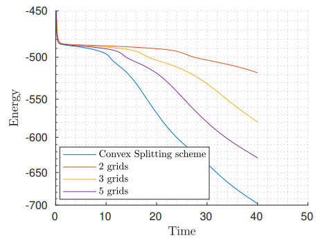 Multigrid stabilization of time integrators for nonlinear parabolic PDEs