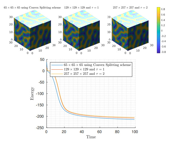 Multigrid stabilization of time integrators for nonlinear parabolic PDEs