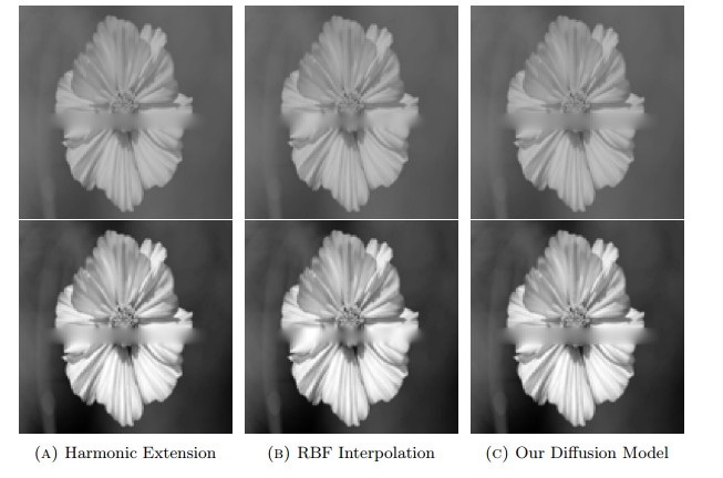 Doubly nonlocal inpainting: Deep learning driven by dynamic range control