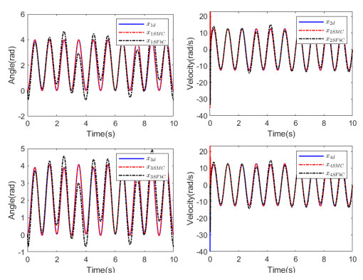 Disturbance Observer-based Sliding Mode Control Of Series Elastic ...