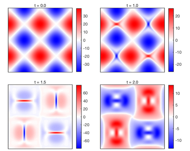 A Magic Two-relaxation-time Lattice Boltzmann Algorithm For ...