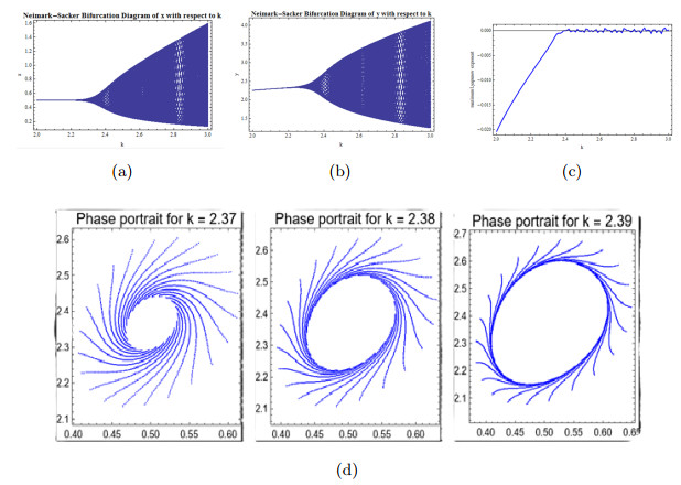 Bifurcation and chaos in a discretized predator-prey system via NSFD scheme