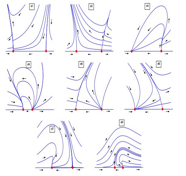 Hoeflation Graph Degenerate with respect to parameters fold-Hopf bifurcations