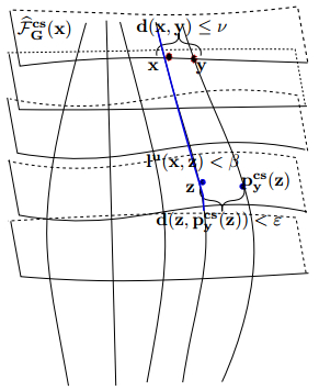 Hyperbolic sets that are not contained in a locally maximal one