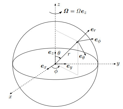 The vorticity equation on a rotating sphere and the shallow fluid ...