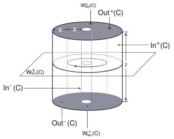 Moduli Of Stability For Heteroclinic Cycles Of Periodic Solutions