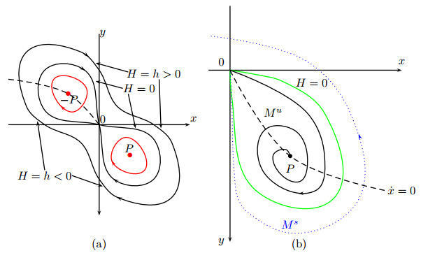 Positive radial solutions involving nonlinearities with zeros