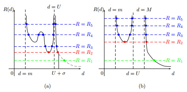 Positive radial solutions involving nonlinearities with zeros