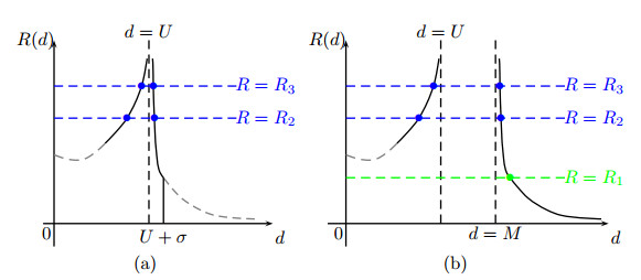 Positive radial solutions involving nonlinearities with zeros