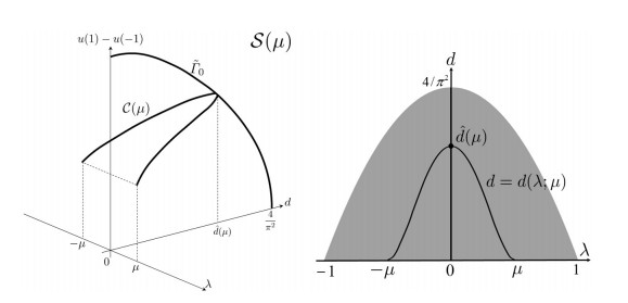 Representation formulas of solutions and bifurcation sheets to a ...