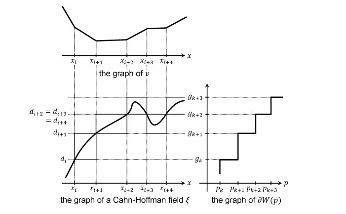 Crystalline surface diffusion flow for graph-like curves