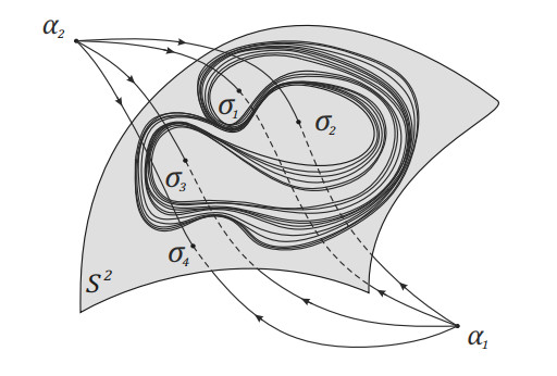 Diffeomorphism Python On a structure of non-wandering set of an $ \Omega $-stable 3 ...