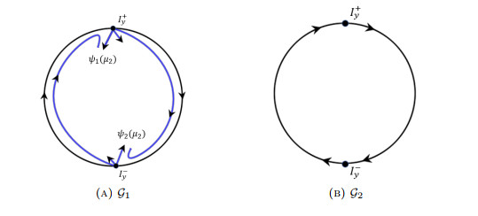 Dynamical behaviors of van der Pol-Duffing systems with indefinite degree