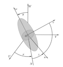 Nonlinear stability of elliptic equilibria in Hamiltonian systems with ...