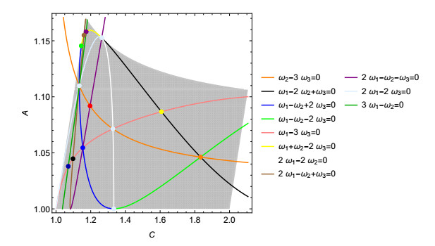 Nonlinear stability of elliptic equilibria in Hamiltonian systems with ...