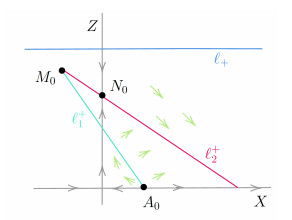 Classification of radial solutions for fully nonlinear equations with ...