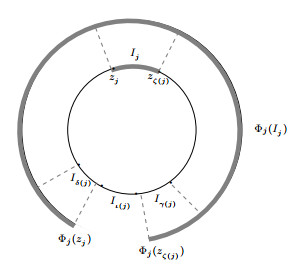 A group from a map and orbit equivalence