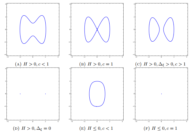 Eta Coordinate Boundedness and periodic orbits in the Stark problem