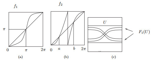 On C 1 structural stability of maps on the two-torus