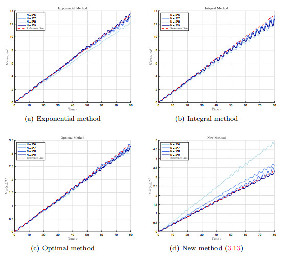 Asymptotic error distributions of symplectic and non-symplectic methods ...