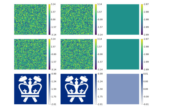Varphi Chosen-plaintext attacks of double random phase encryption with ...
