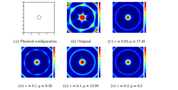 A modified factorization method for inverse acoustic and ...